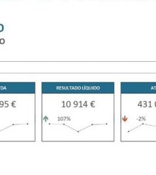 Relatório e Contas 2017 aprovado por unanimidade